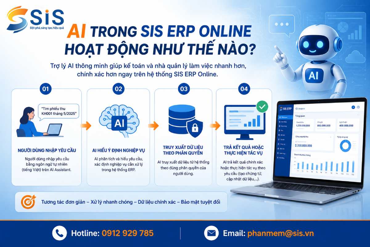 AI trong SIS ERP Online hoạt động như thế nào